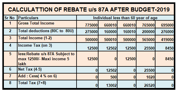 Download Menards Rebate Form