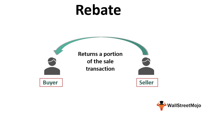 2 Rebate Meaning